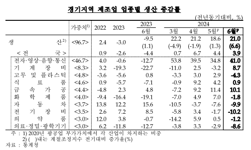 (자료=한국은행 경기본부 제공)