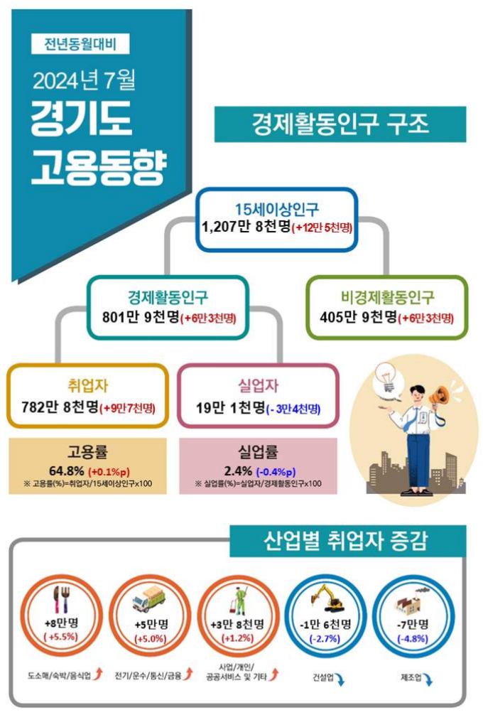 (사진=경인지방통계청 제공)