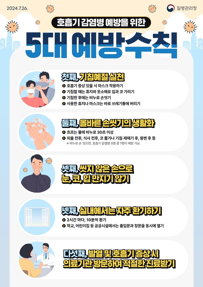 호흡기 감염병 예방 수칙 홍보물. (사진=수원시 제공)