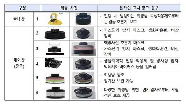 (사진=한국소비자원 제공)