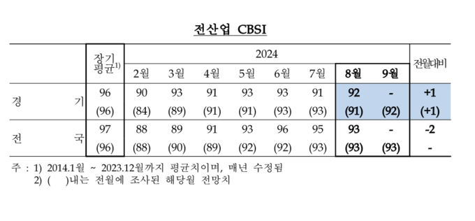 (자료=한국은행 경기본부 제공)