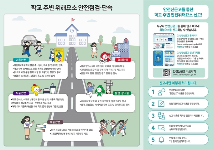 용인특례시는 개학을 맞아 안전한 학교 환경을 조성하기 위해 9월 말까지 105개 초등학교 보호구역을 중심으로 안전 점검을 한다. (사진=용인시 제공)