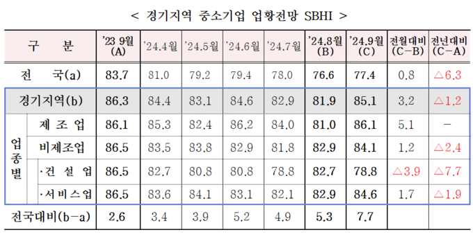 (자료=중소기업중앙회 제공)