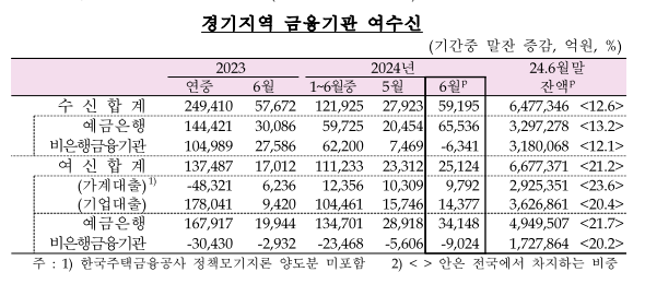 (자료=한국은행 경기본부 제공)