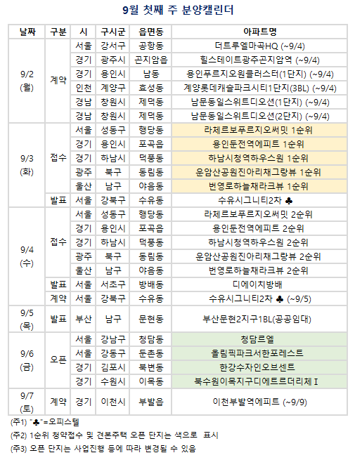 9월 첫째 주 분양캘린더. (자료=부동산R114 제공)