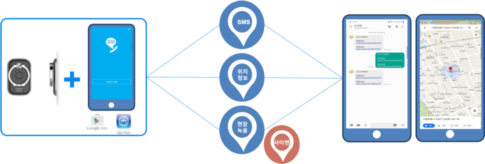 휴대용 호신용품 기능 설명도. (사진=경기도 제공)