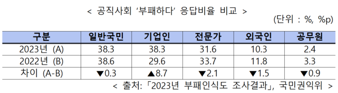 (자료=경기지방중소벤처기업청 제공)