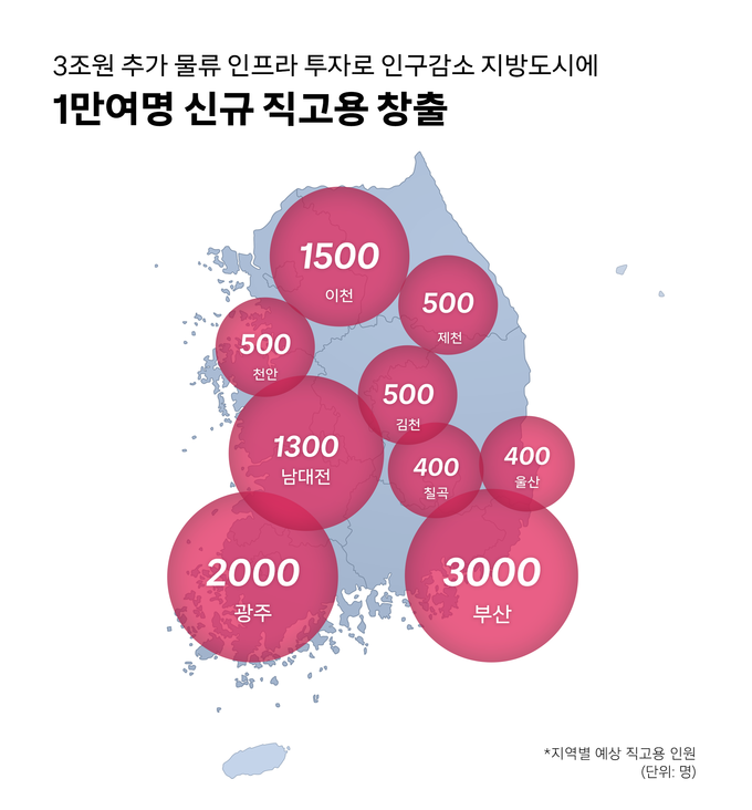(사진=쿠팡 제공)