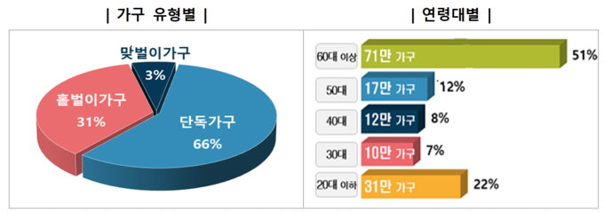 (자료=국세청 제공)
