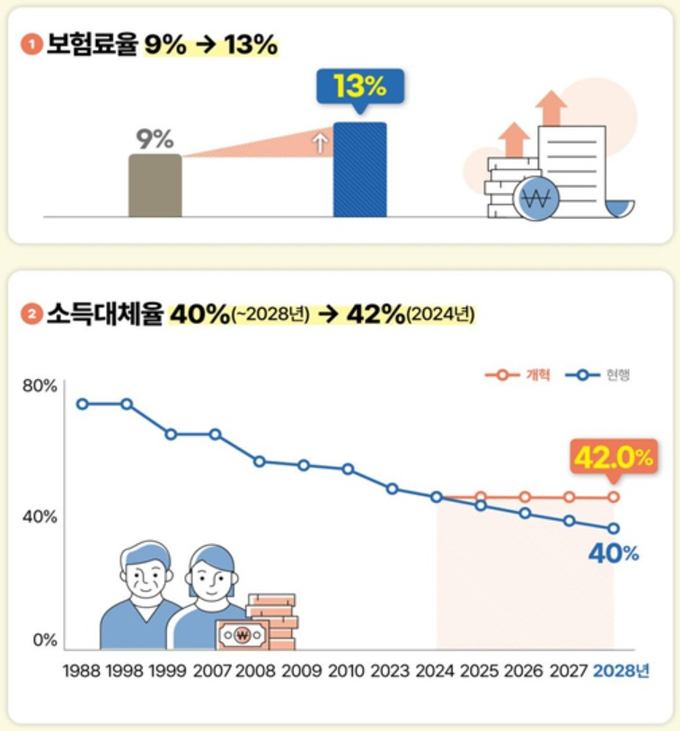 (자료=보건복지부 제공)