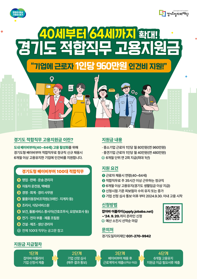 경기도 적합직무 고용지원금 포스터. (사진=경기도 제공)