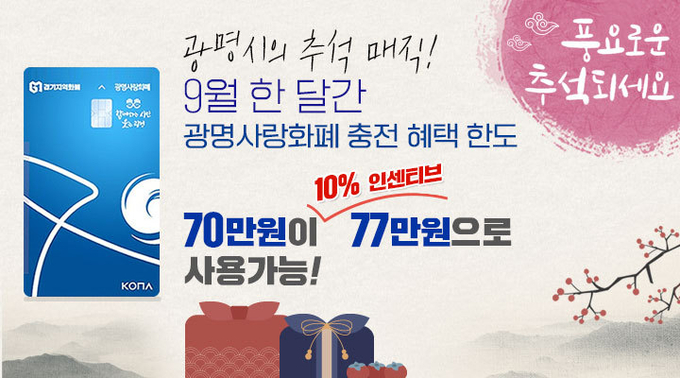 광명시는 추석 명절을 맞아 9월 광명사랑화폐(지역화폐) 인센티브 지급 한도를 한시적으로 40만 원에서 70만 원으로 상향한다. (사진=광명시 제공)