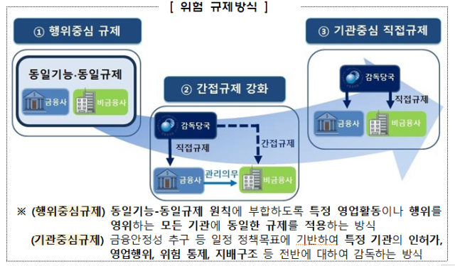 (사진=금융감독원 제공)