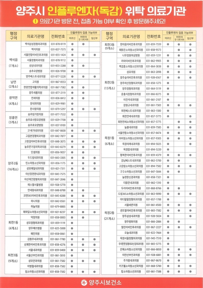 인플루엔자(독감) 무료 예방접종 위탁 의료기관 포스터. (사진=양주시 제공)