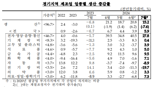 (자료=한국은행 경기본부 제공)