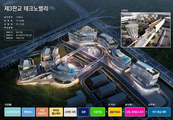 제3판교 테크노밸리 조감도. (사진=경기도 제공)