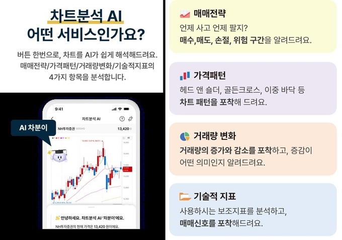 (사진=NH투자증권 제공)