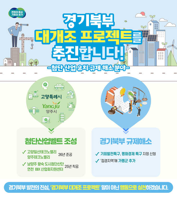 경기도가 경기북부대개발을 위해 첨단산업벨트 조성, 경기북부 규제해소 등 계획을 추진한다. (사진=경기도 제공)