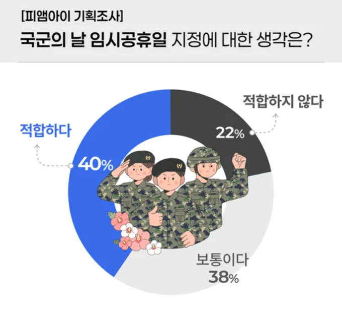 데이터 컨설팅 기업 ㈜피앰아이 여론조사 내용. (사진=피앰아이 제공)