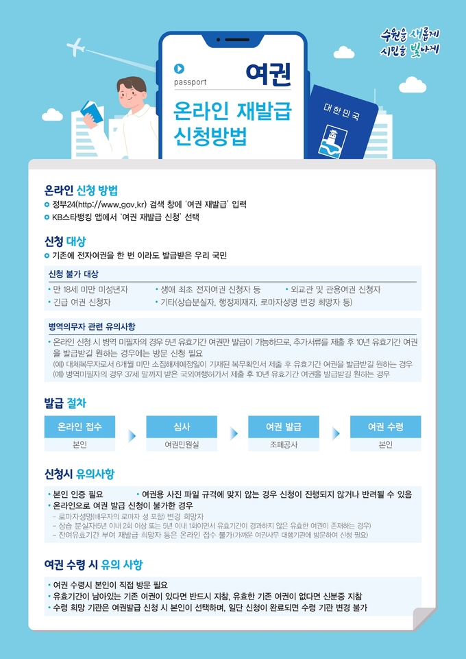수원시 온라인 여권 재발급 신청 서비스 홍보물. (사진=수원시 제공)