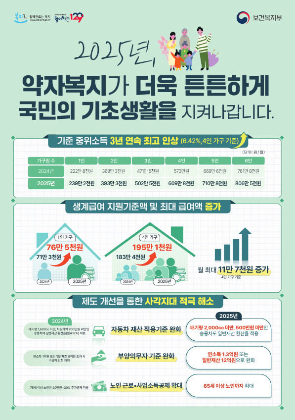 광주시 올해 기초생활수급자 지원을 확대한다. (사진=광주시 제공)