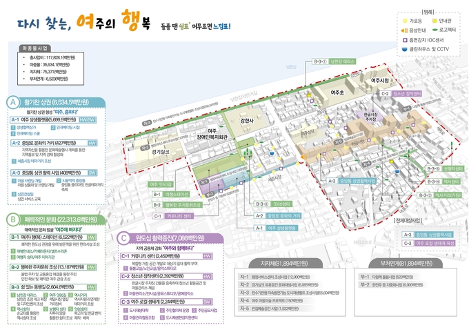 여주시 중앙동 도시재생활성화계획. (사진=경기도 제공)