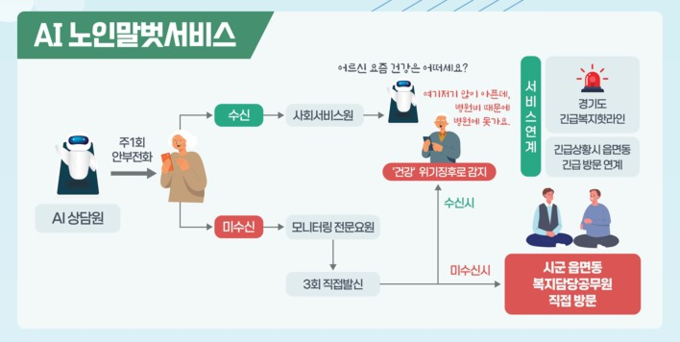 경기도 AI노인말벗서비스. (사진=경기도 제공)