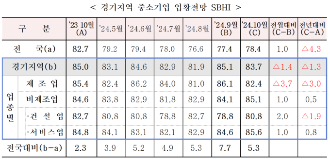 (표=중소기업중앙회 제공)