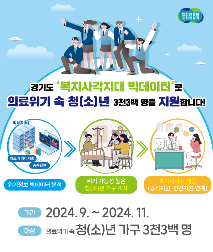 경기도 의료위기 청소년·청년가구 지원 홍보자료 . (사진=경기도 제공)