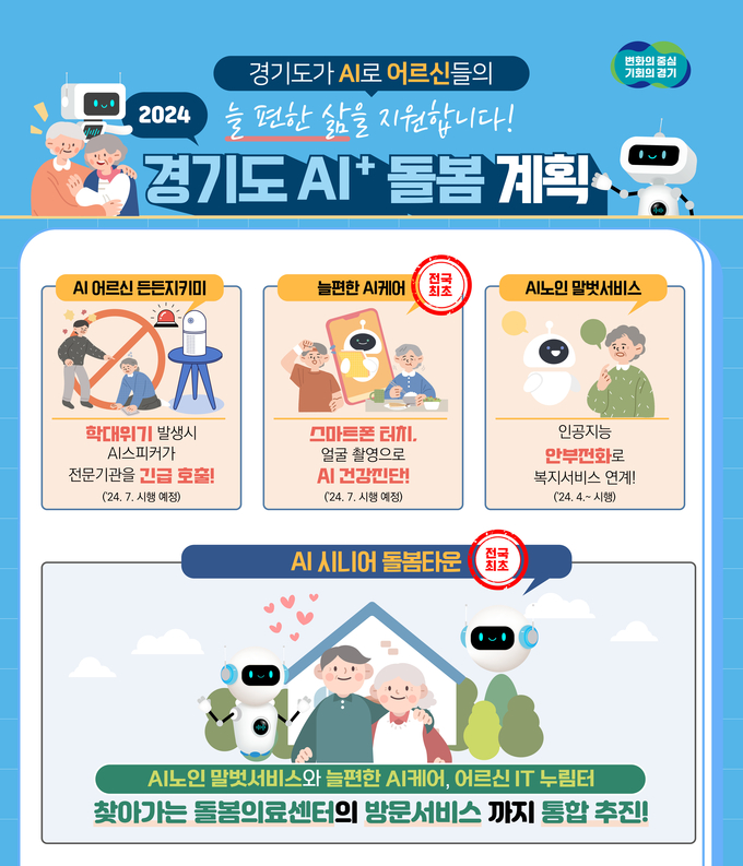 경기도 AI+ 돌봄 계획 설명 자료. (사진=경기도 제공)