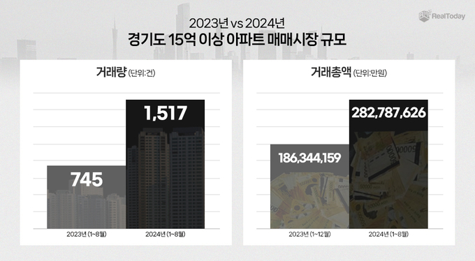 (자료=리얼투데이 제공)