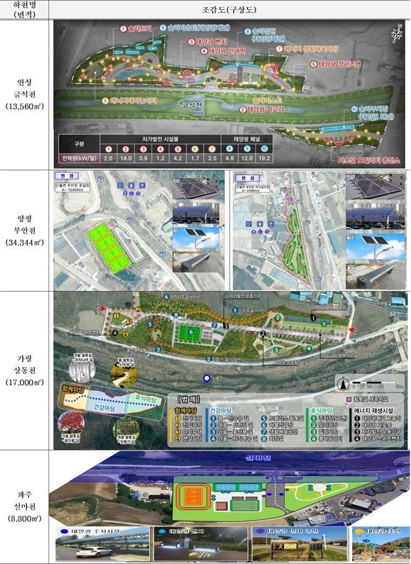 RE100 공원 조감도. (사진=경기도 제공)