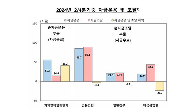 (자료=한국은행 제공)