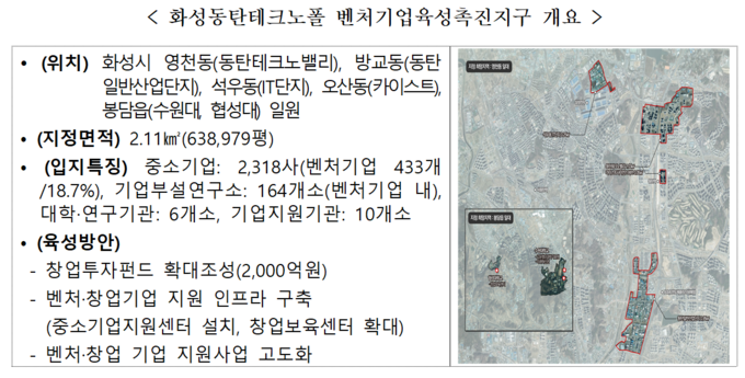 화성동탄테크노폴 벤처기업육성촉진지구 개요. (자료=경기지방중소벤처기업청 제공)