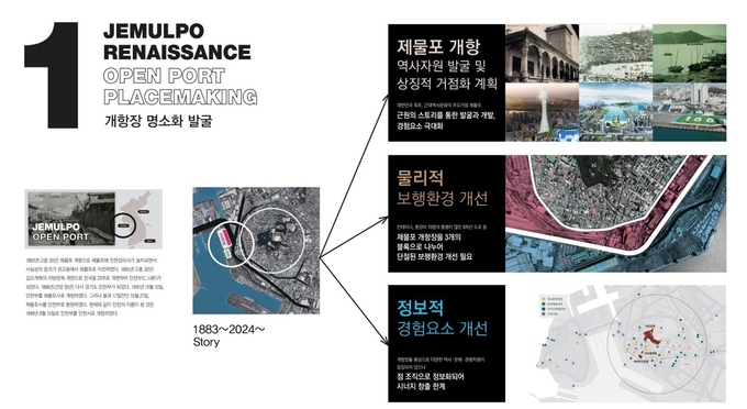 개항장 명소화 주요 내용. ( 사진 = 인천시 제공 )