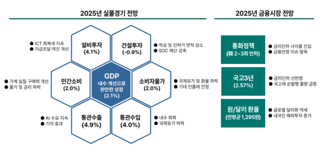 (자료=하나금융연구소 제공)