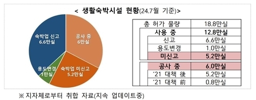 (자료=국토부 제공)
