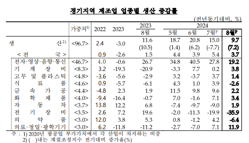 (자료=한국은행 경기본부 제공)