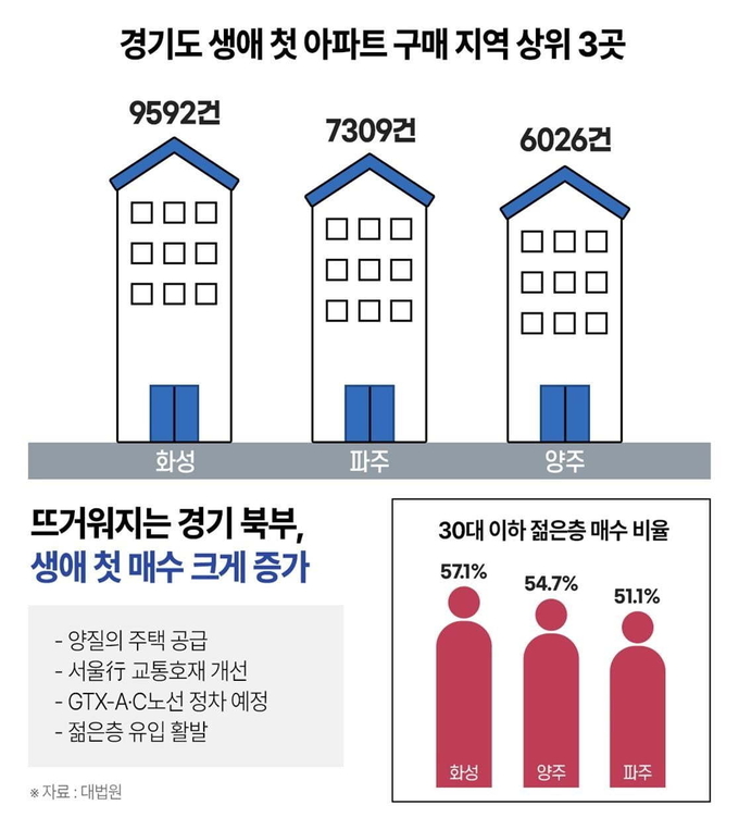 (자료=부동산인포 제공)