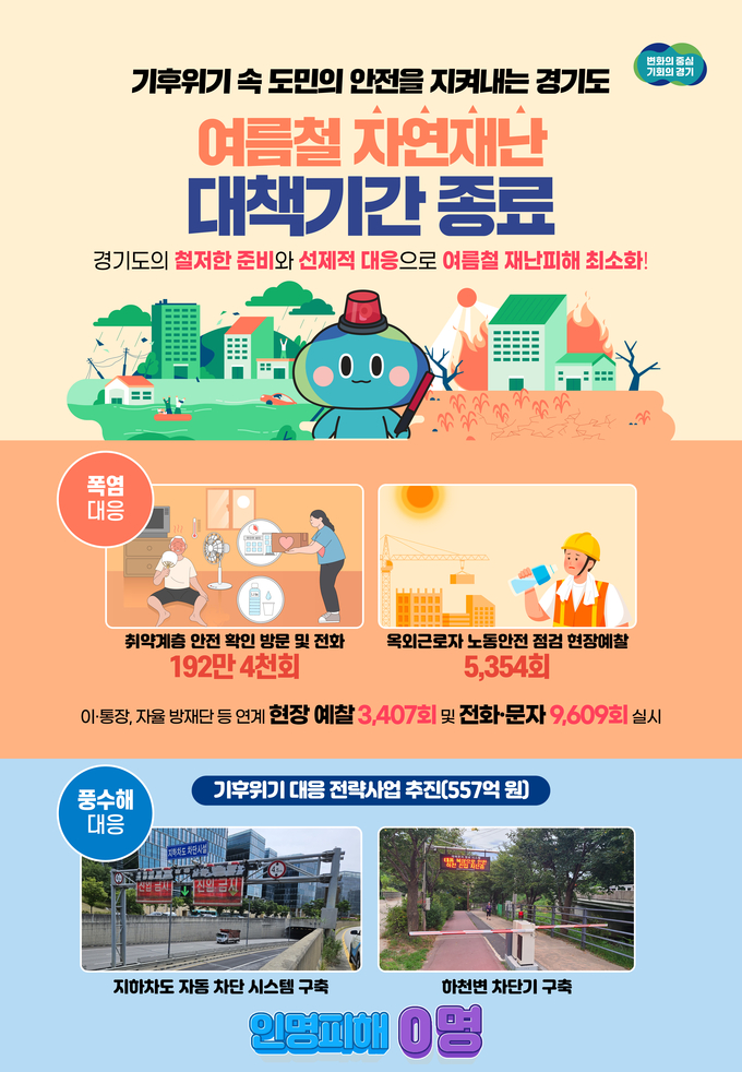 ‘2024년도 여름철 자연재난 종합대책 기간’ 운영 성과 홍보 자료. (자료=경기도 제공)