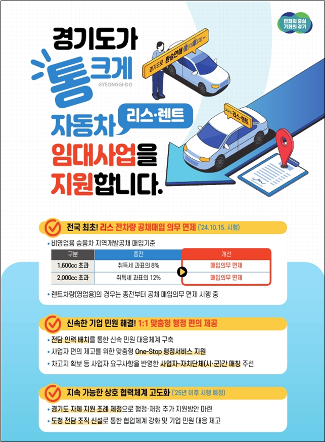비영업용 리스 차량 등록 유치 방안. (자료=경기도 제공)