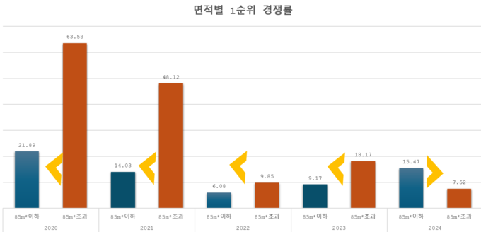 (자료=리얼하우스 제공)