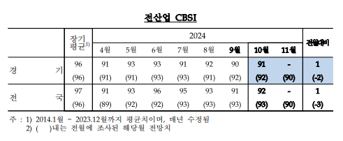 (자료=한국은행 경기본부 제공)