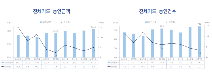(자료=여신금융협회 제공)