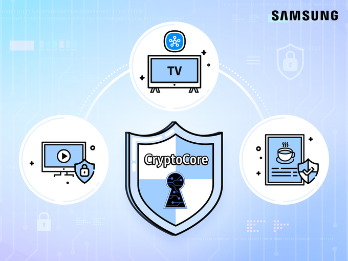 삼성전자가 자체 개발한 암호 모듈 '크립토코어(CryptoCore)'가 미국 국립표준기술연구소(National Institute of Standards and Technology, NIST)로부터 FIPS 140-3 인증을 획득했다. (사진=삼성전자 제공)