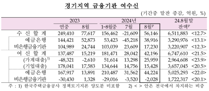 (자료=한국은행 경기본부 제공)