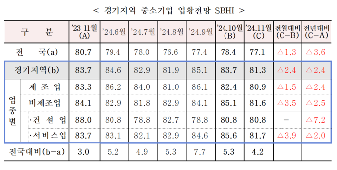 (자료=중소기업중앙회 제공)