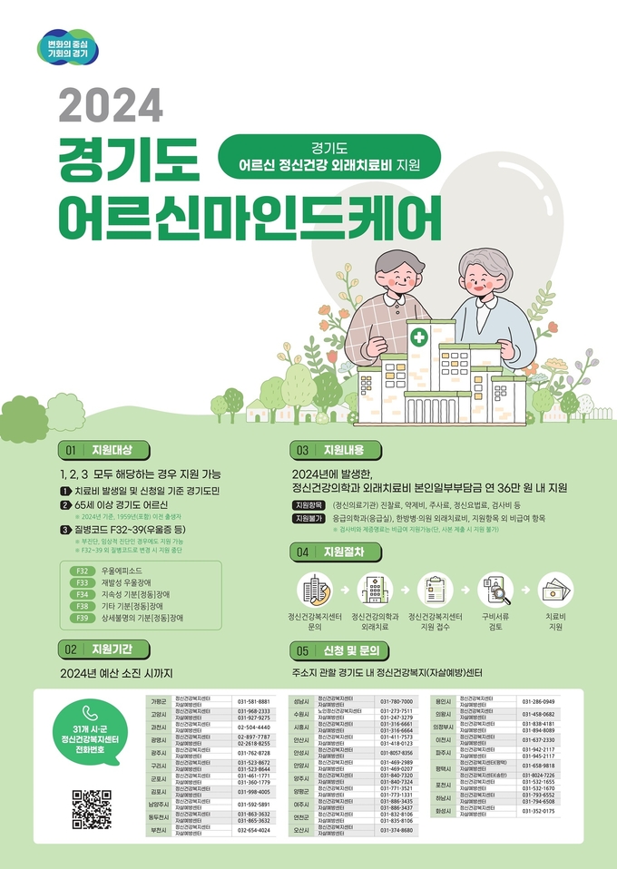 경기도 어르신마인드케어 사업 홍보 포스터. (사진=경기도 제공)