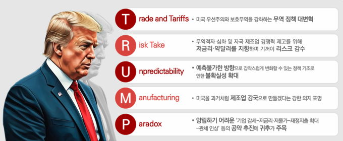 (자료=삼정KPMG 경제연구원 제공)