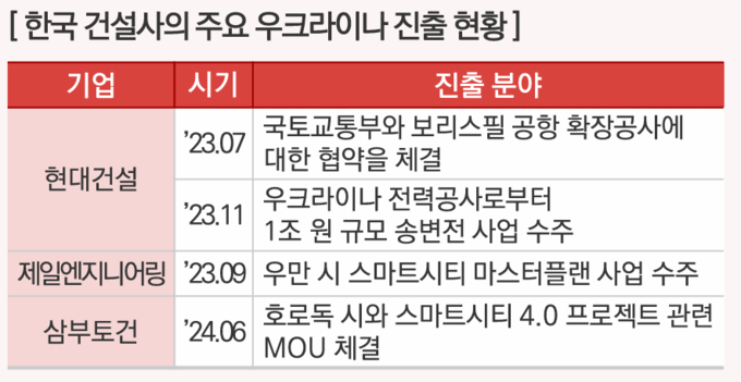 (자료=삼정KPMG 경제연구원 제공)